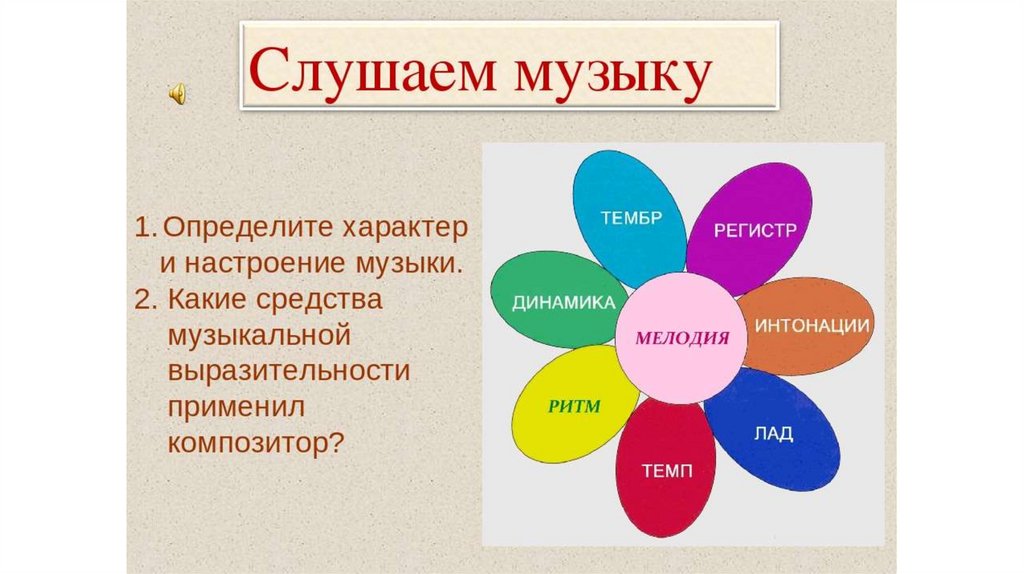 Определи средства выразительности интонация темп лад тембры голосов и инструментов