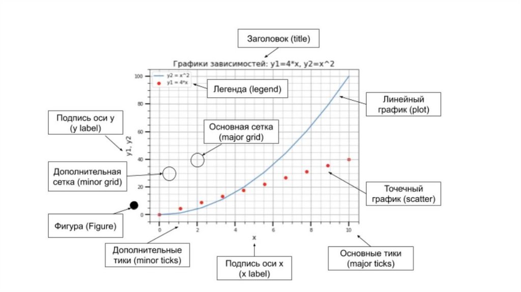 Нарисовать график python matplotlib