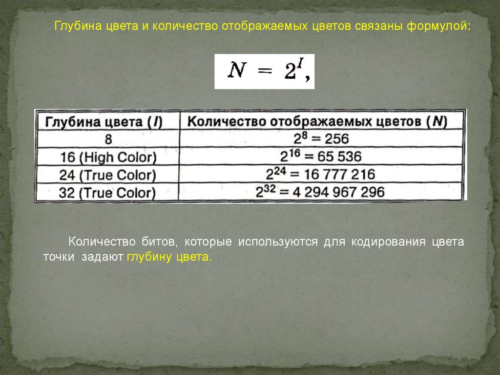 Глубина кодирования 5 количество цветов. Глубина кодирования цвета. Кодирование цвета формулы объема. Количество цветов в палитре по глубине кодирования. Максимальна глубина кодирования формула.