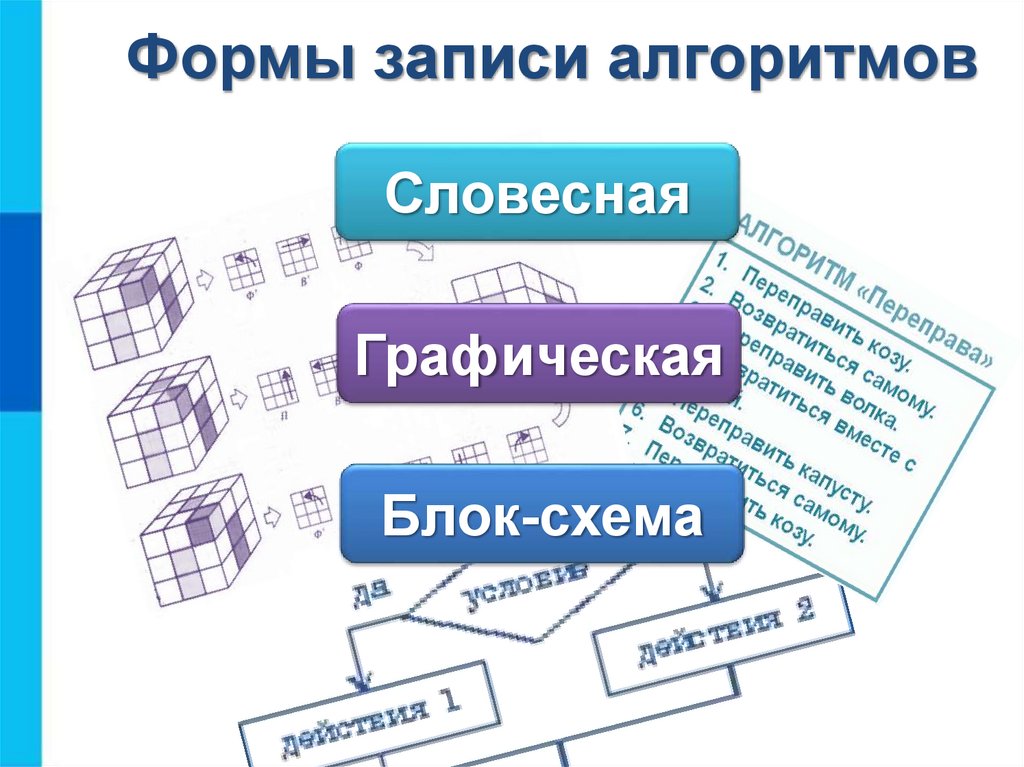 Способы записи алгоритмов презентация