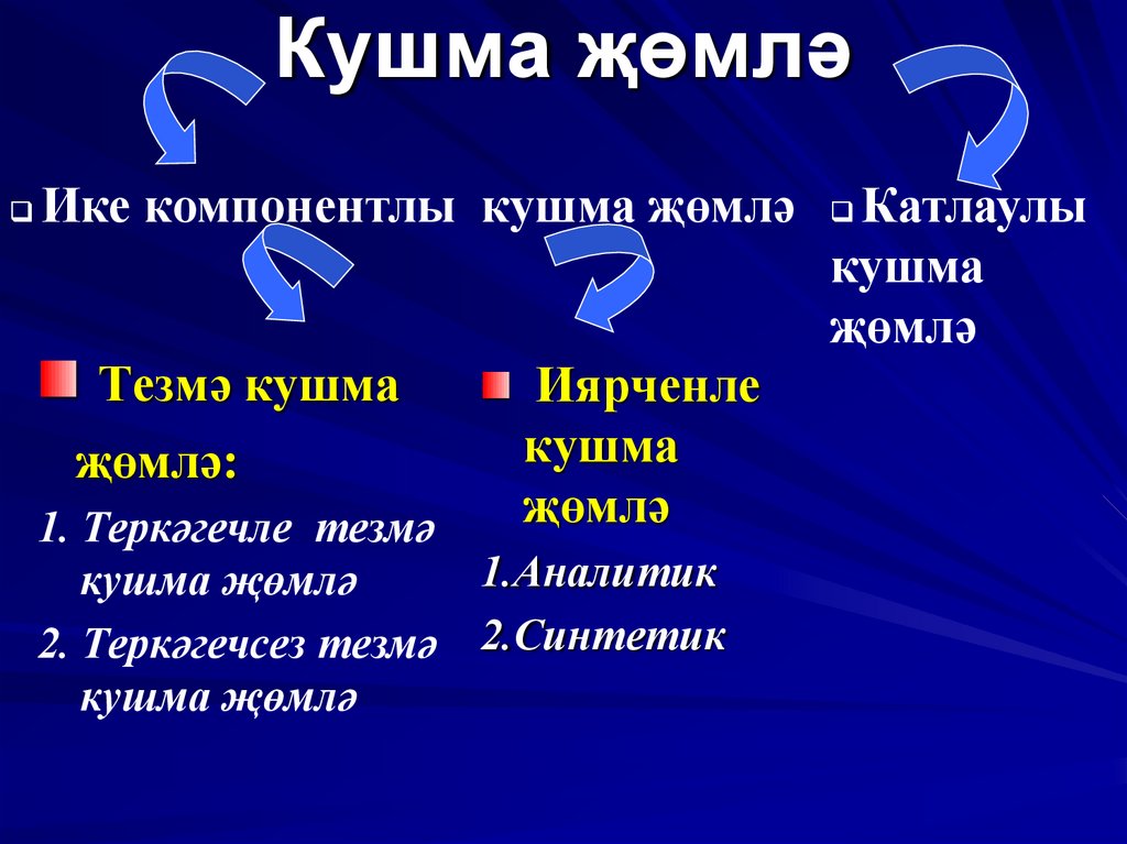 Кушма җөмлә