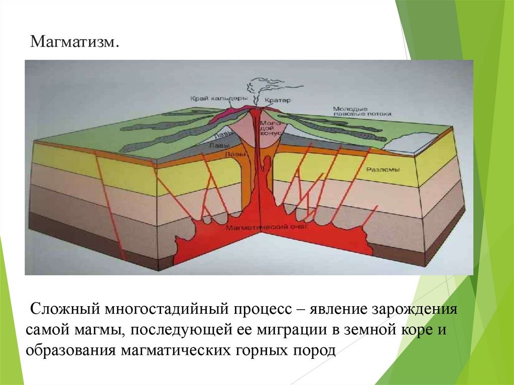 Внутренние процессы земли приводят к движению. Эндогенные процессы Геология. Магматизм. Магматизм и землетрясения. Эволюция магматизма в докембрии.