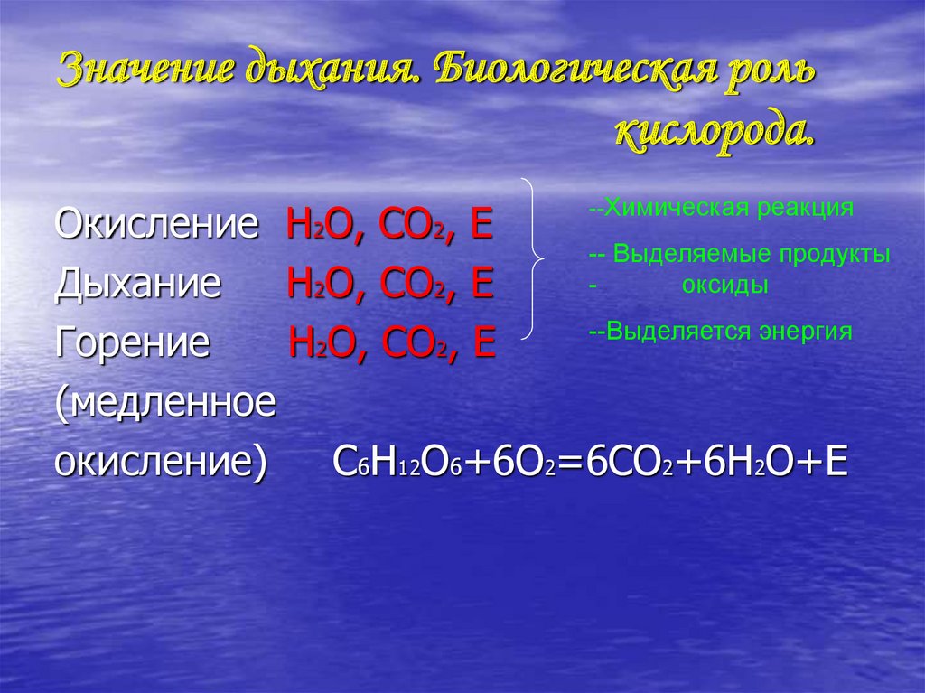 Химическое окисление воды