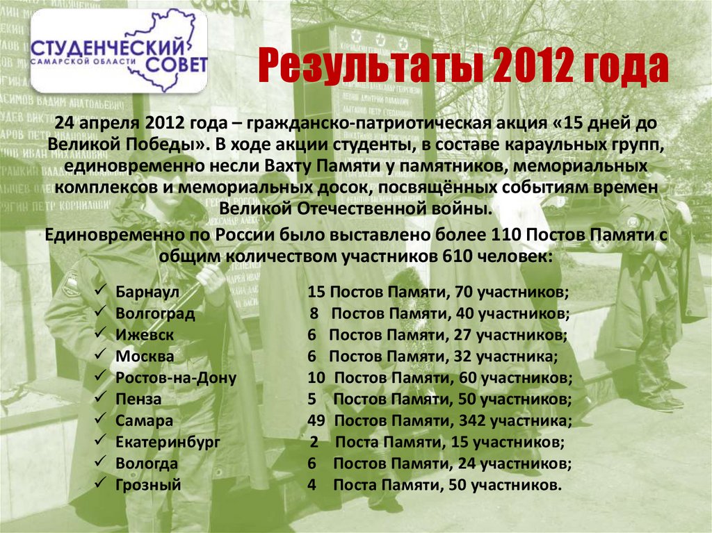 Результаты 2012 года