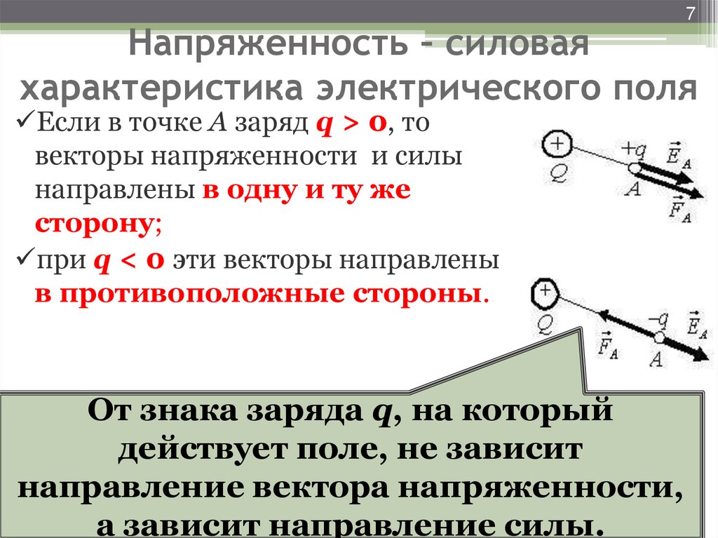 Электрическое поле презентация. Вектор напряженности электрического поля. Направление вектора напряженности.