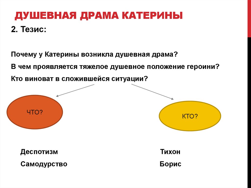 Душевная драма Катерины в пьесе «Гроза»