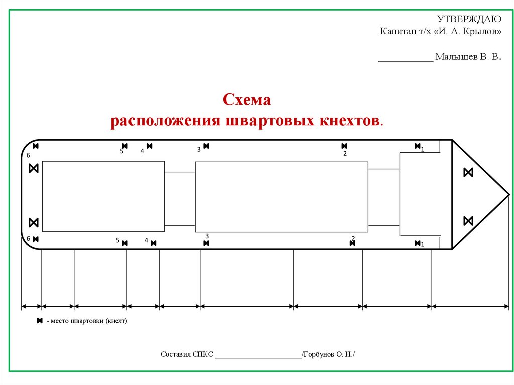 Схема штефко островского штефко