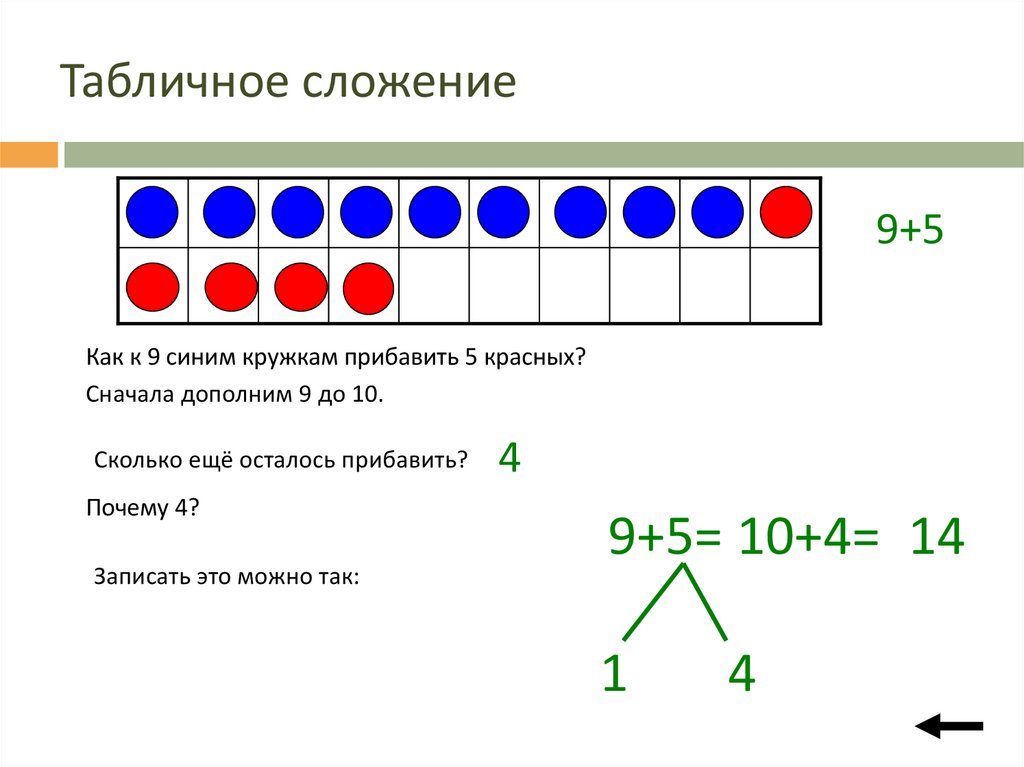 Почему 4 5. Табличное сложение. Табличное сложение объяснение. Табличное сложение на 4. Табличное сложение страница 34.