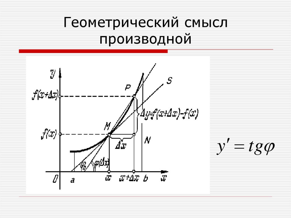 Геометрический смысл производной. Геометрический смысл производной и дифференциала. Понятие производной геометрический смысл производной. Дифференциал функции и его геометрический смысл.