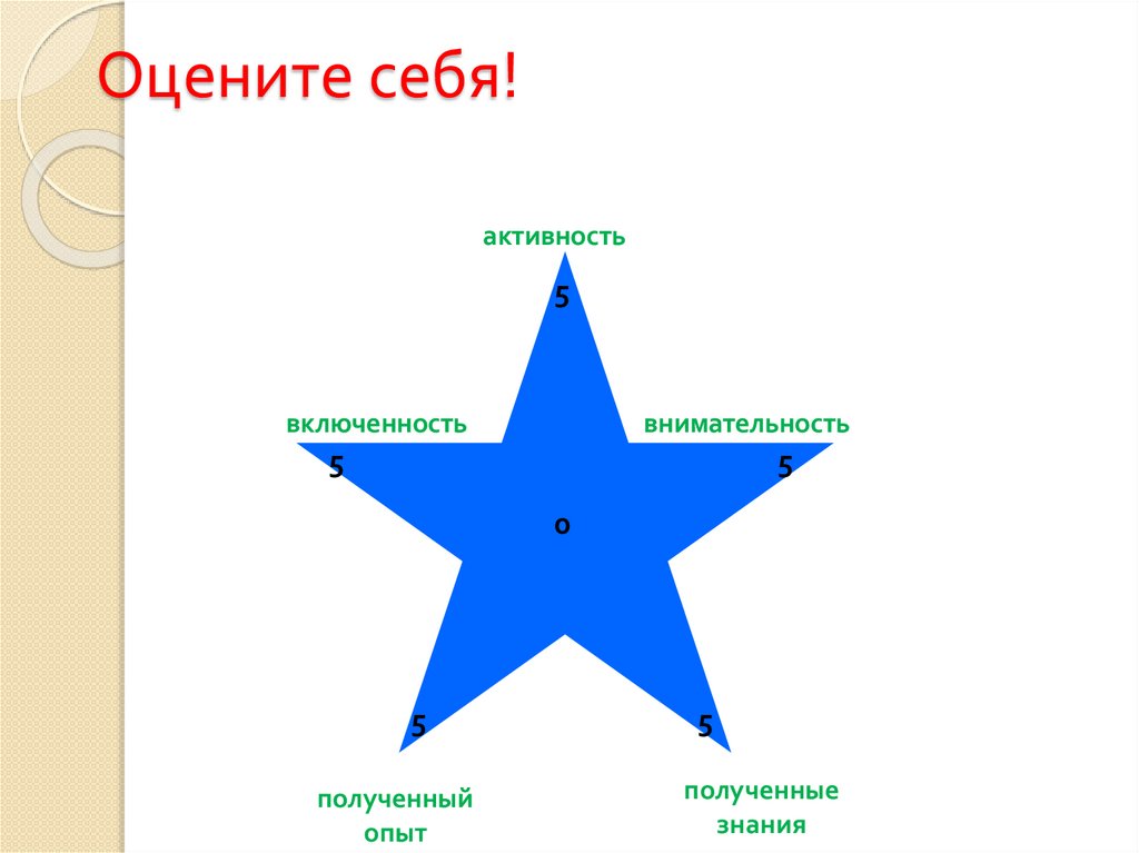 Оцените себя!