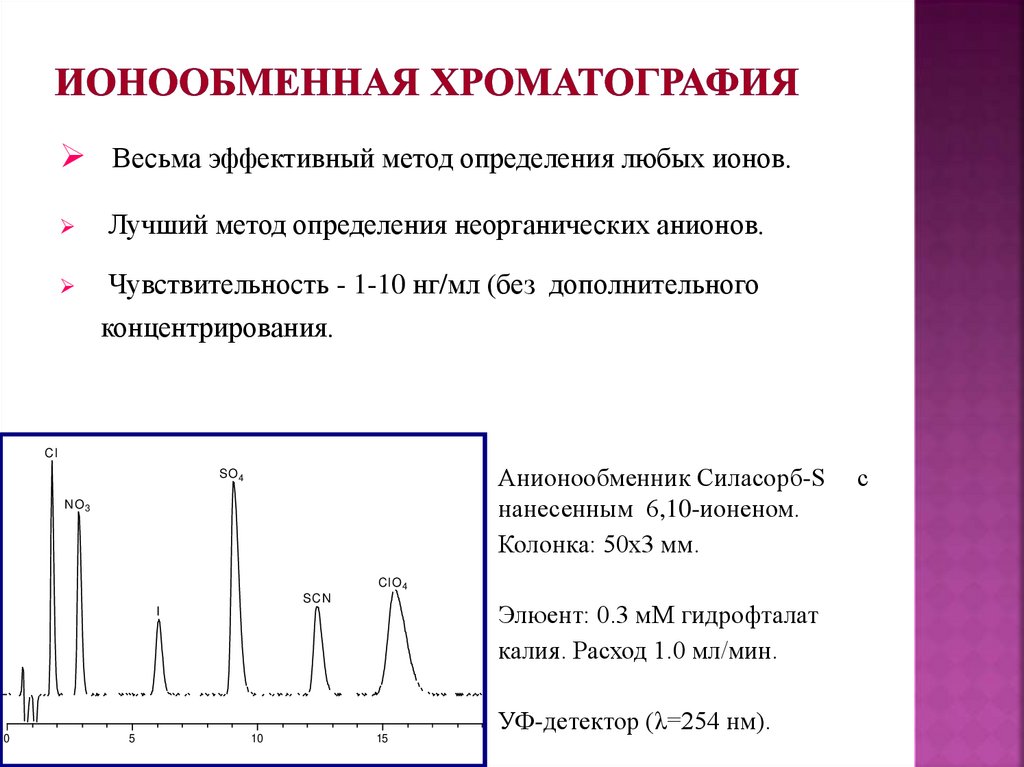 Ионообменная хроматография