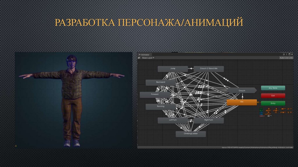 РАЗРАБОТКА ПЕРСОНАЖА/АНИМАЦИЙ