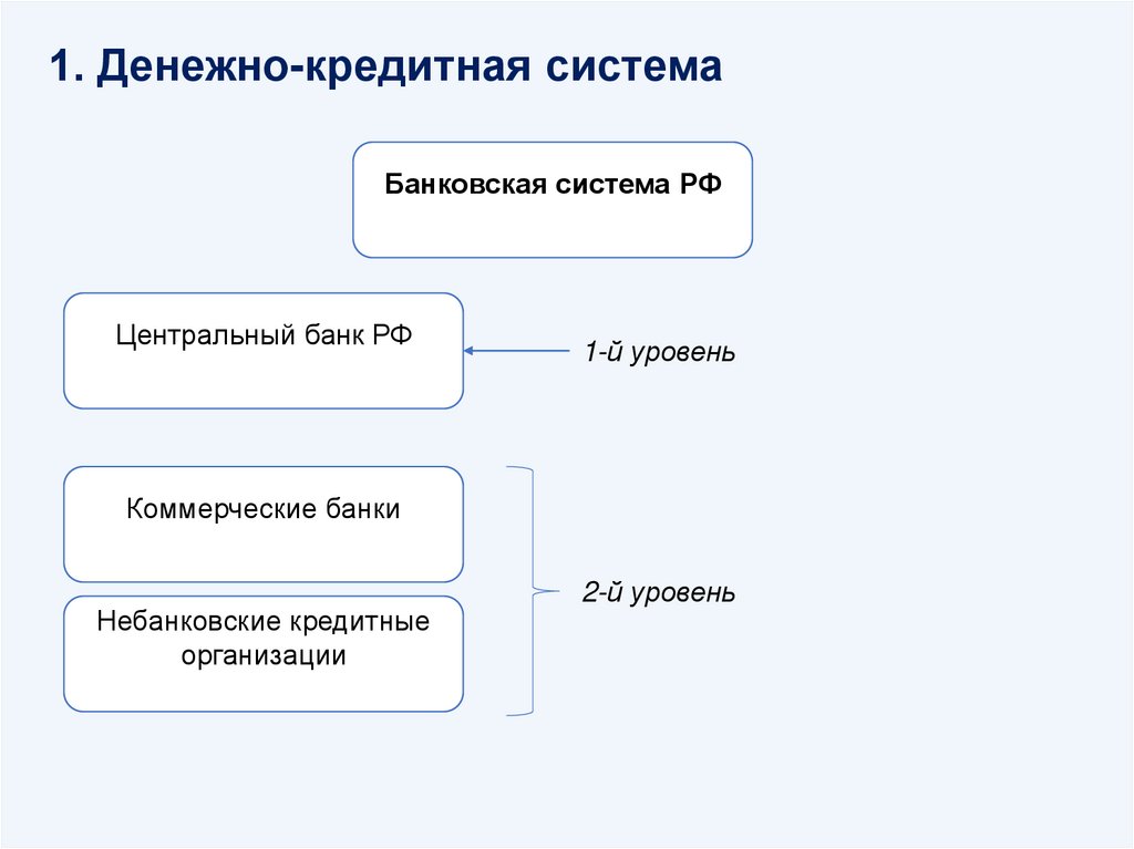 Сложный план банки и банковская система