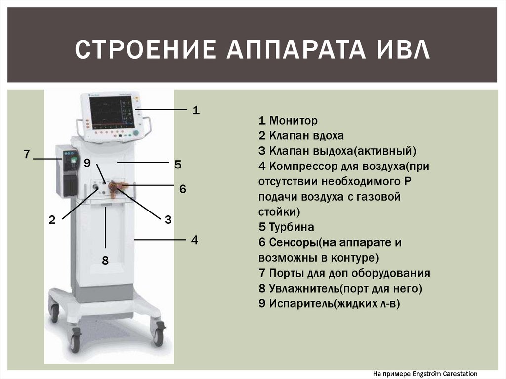 Строение аппарата