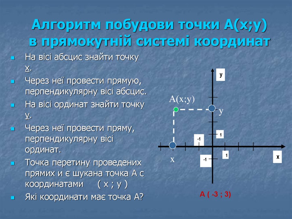 Координаты точки лежащей. Координата точки абсциса. Особливості системи прямокутних координат. Правило 3х точек. Линии среза абсцисою.