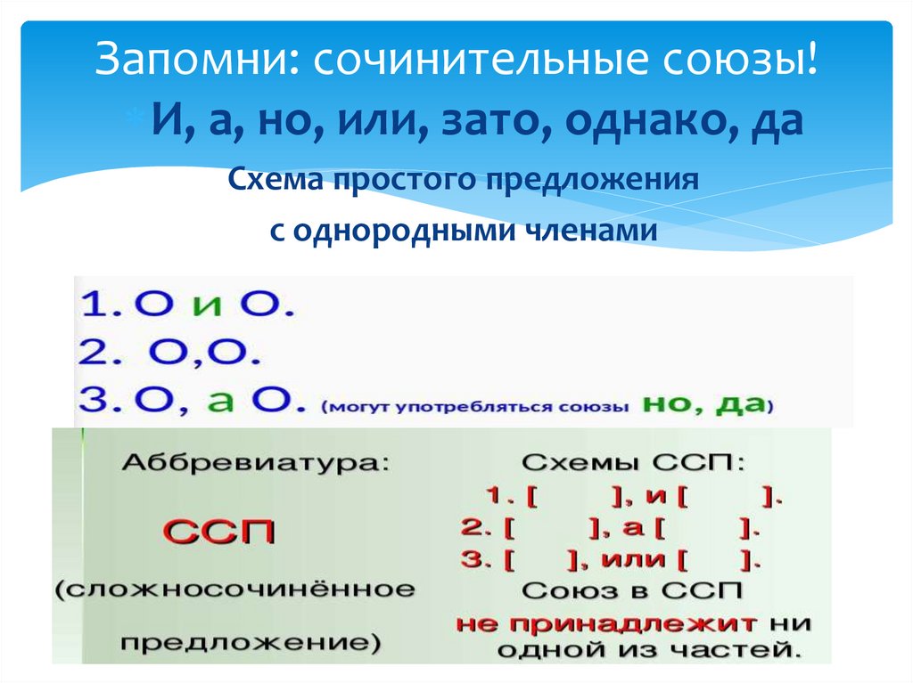 Как выглядит схема сложносочиненного предложения