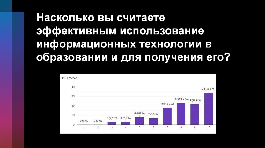 Насколько вы считаете эффективным использование информационных технологии в образовании и для получения его?