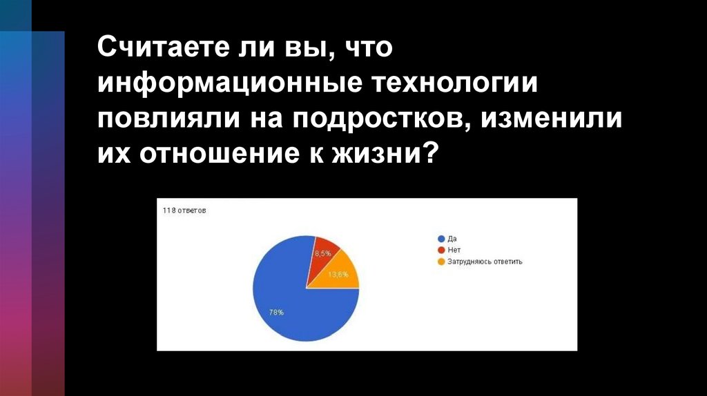 Считаете ли вы, что информационные технологии повлияли на подростков, изменили их отношение к жизни?