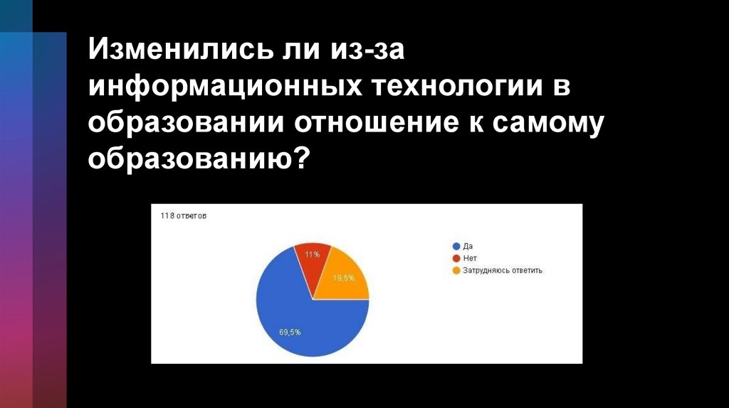 Изменились ли из-за информационных технологии в образовании отношение к самому образованию?