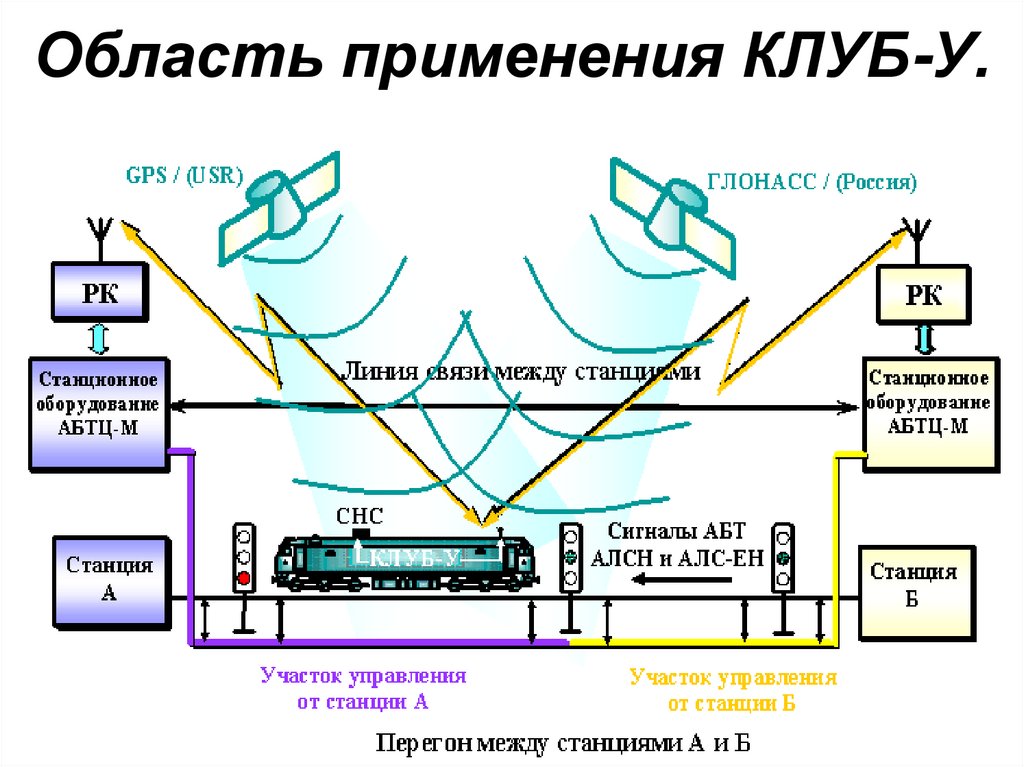 Клуб у чертеж