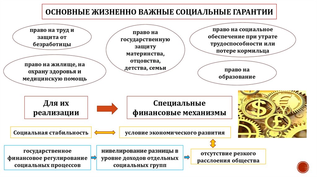 Социальное регулирование