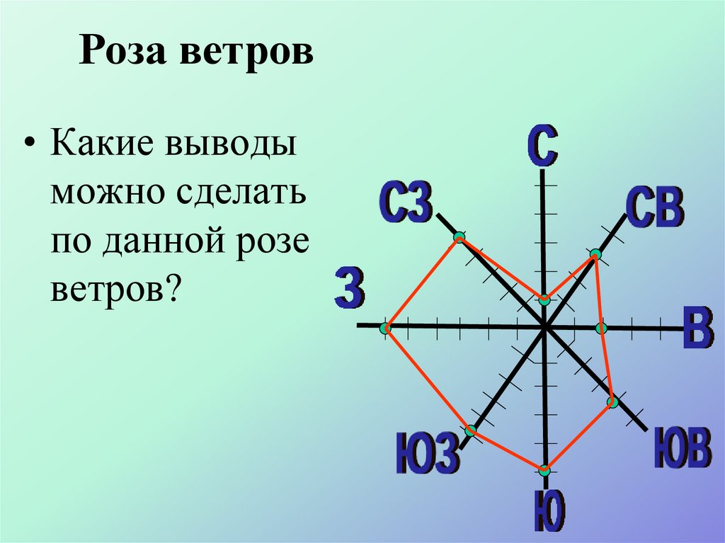 Как нарисовать розу ветров по географии 5 класс