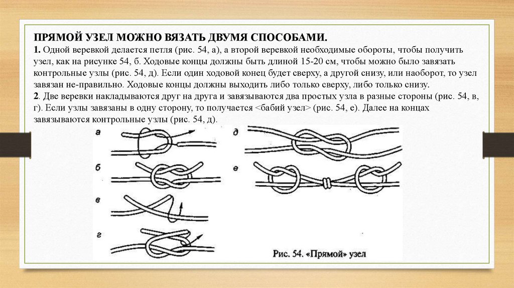 Узлы находятся в одной сети. Узел сети. Узел для вязки сетей челноком. Узлы для вязки сеток. Двойной шкотовый узел для сети схема.