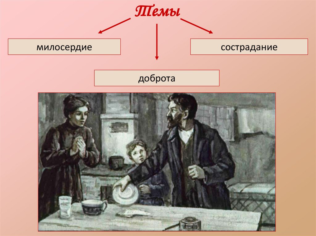 План текста чудесный доктор