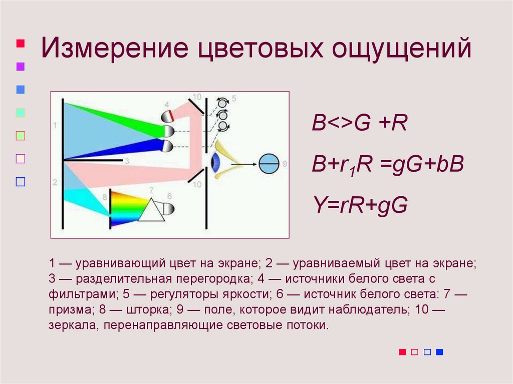 Измерение цвета. Колориметрия измерение цвета. Цвет измеряется параметрами:. Цветное зрение и колориметрия. Методы измерения цветов:.