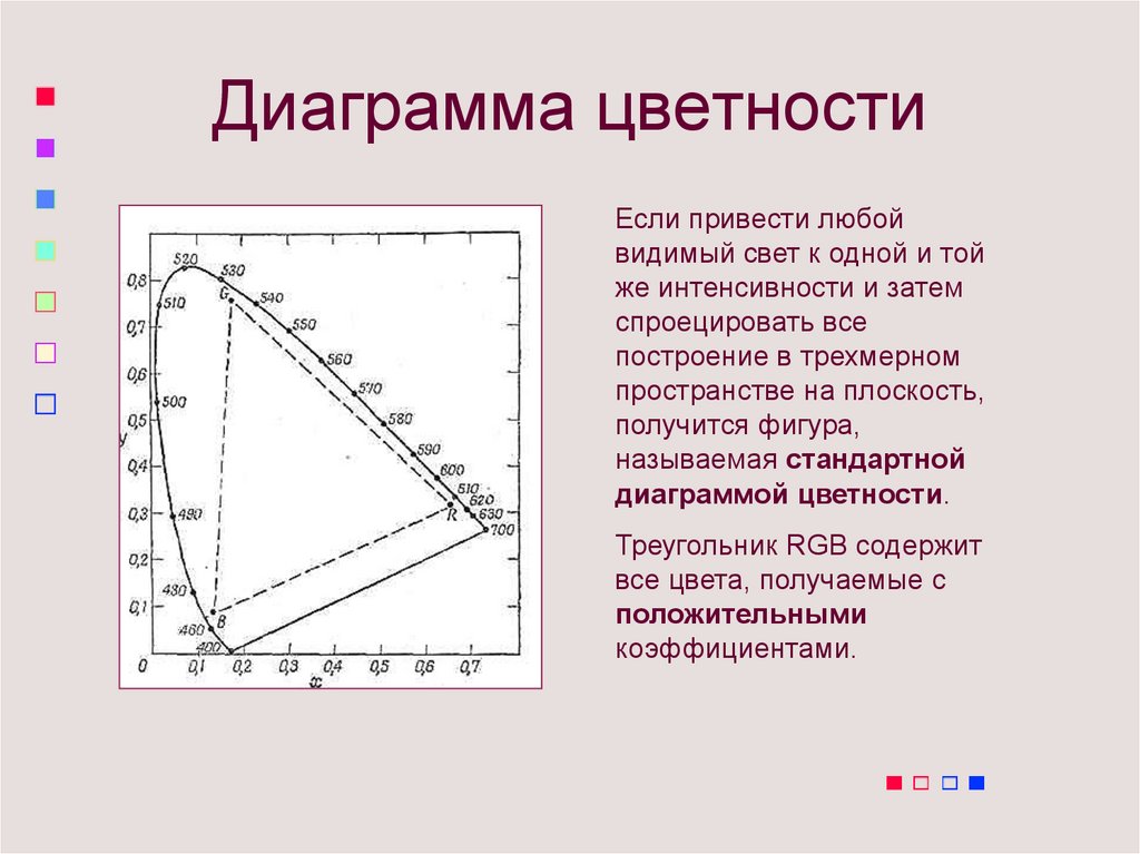 Диаграмма цветности мко