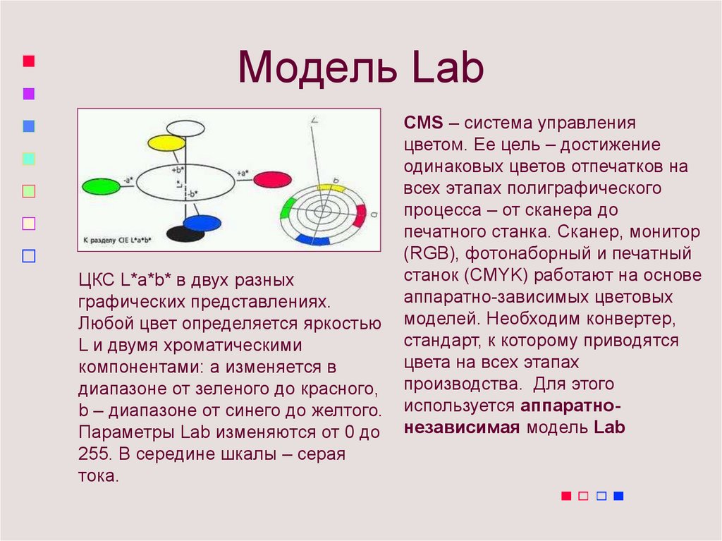 Что такое лаб простыми словами. Lab цветовая модель. Cie Lab цветовая модель. Модель Lab используется. Цветовые модели HSB И Lab.