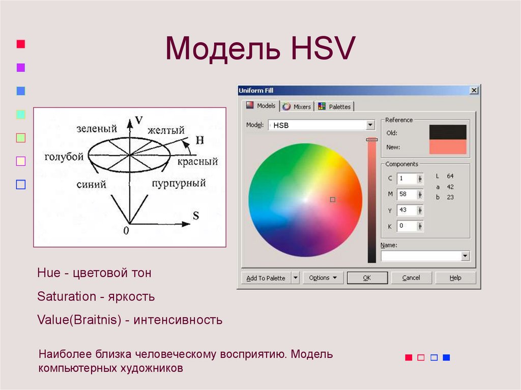 Функция цвет. Цветовая модель HSB HSV. HSB цветовые модели оттенок цвета. Перцепционная модель цвета HSB. Системы цветов HSB.