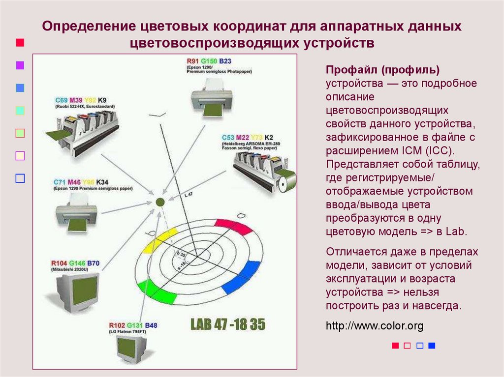 Данное устройство. Устройство для определения цвета. Измерение цвета. Цвета регистрирующие устройства. Прибор для считывания координат цветности.