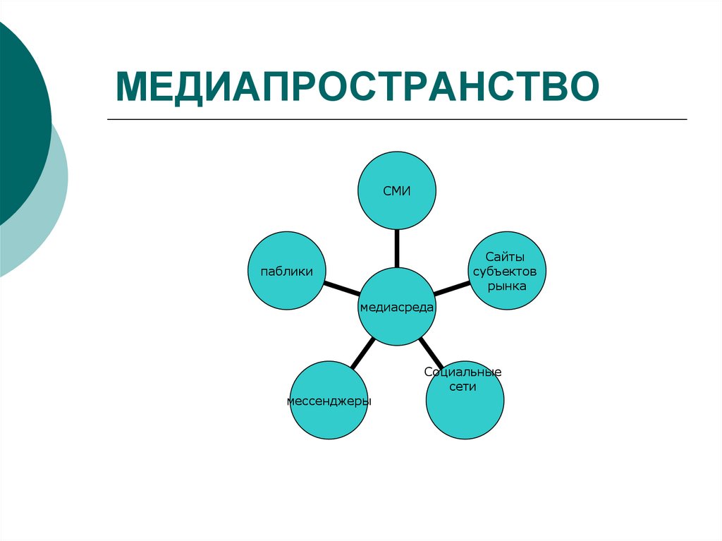 Медиапространство картинки для презентации