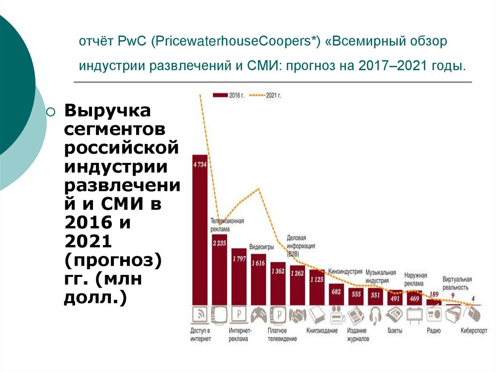 Рынок развлечений