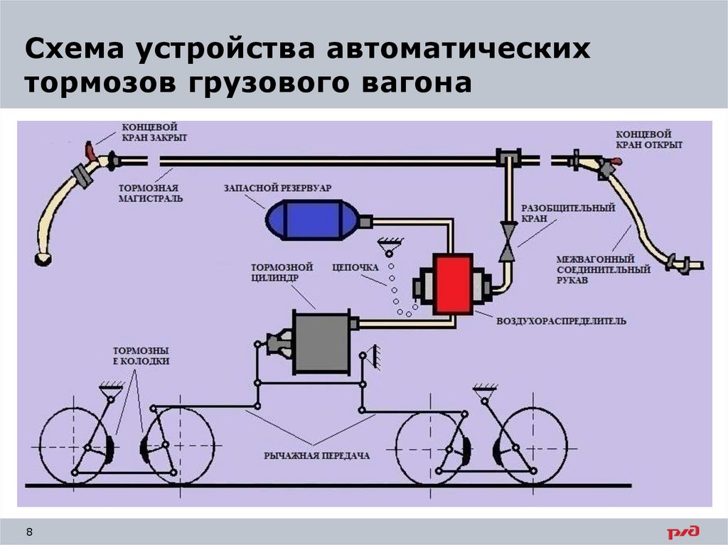 Схема подвижного состава