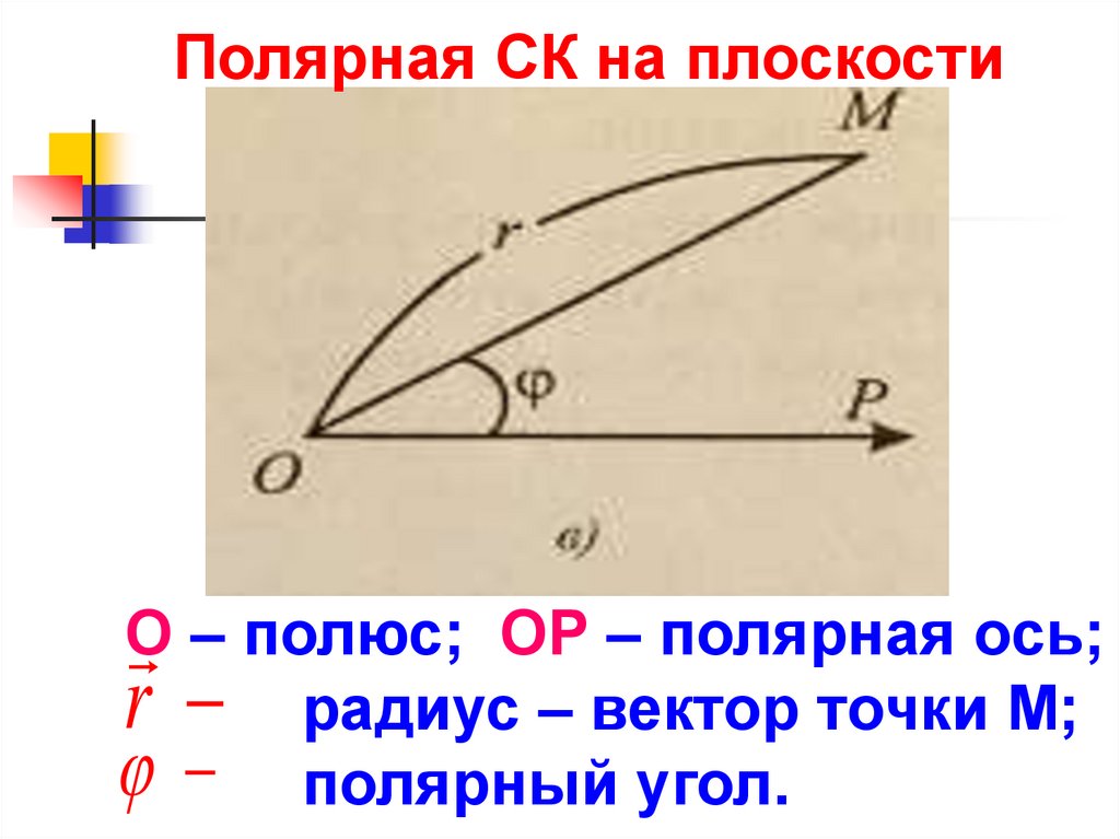 Что такое угол поворота радиуса вектора