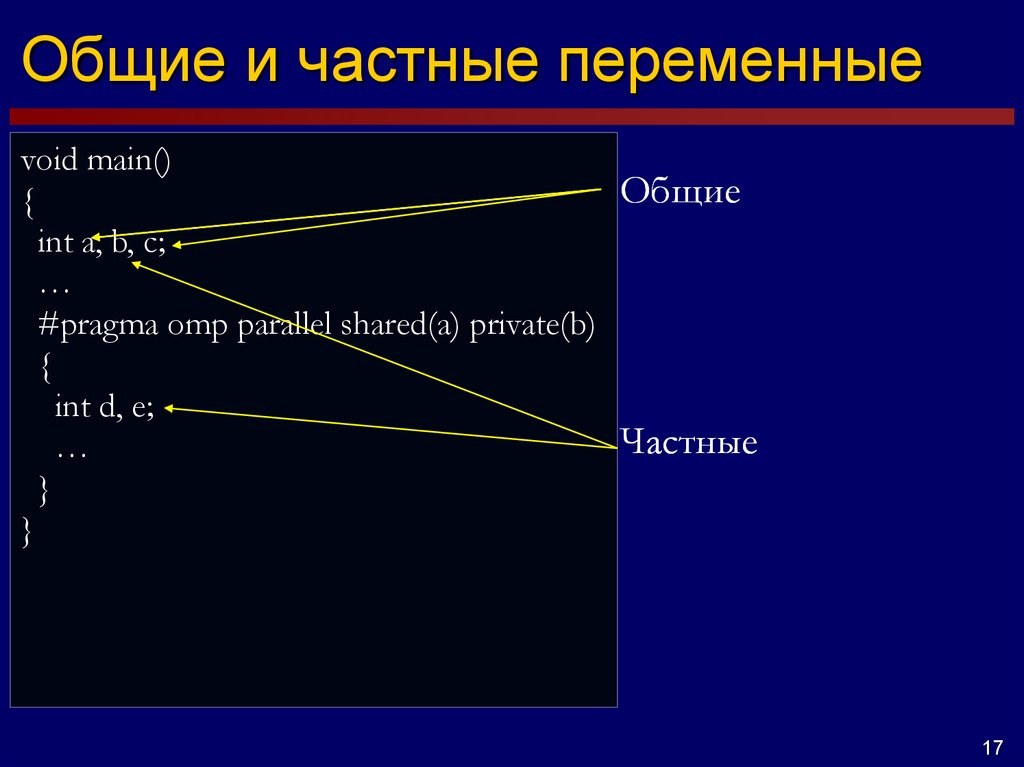 Int a b. Общие и частные. Параллельное программирование. Приватные переменные.