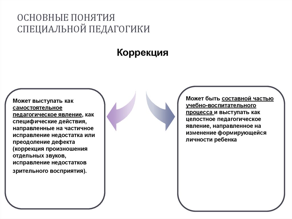 Понятие специальных