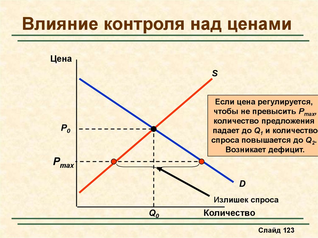 Спрос повышает. Влияние спроса на предложение. Индекс спроса и предложения. Влияние спроса и предложения на цену. Спрос растет а предложение падает.