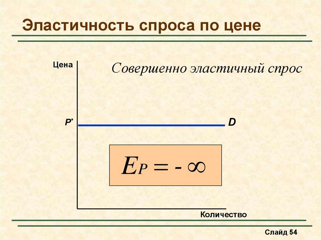 P совершенно. Совершенно эластичный спрос. Совершенная эластичность спроса. Эластичный и неэластичный спрос. Совершенно эластичный спрос примеры.