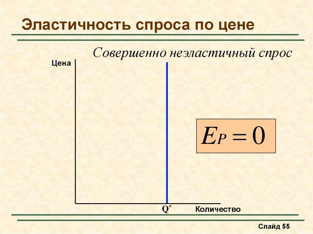 2 ценой спроса называется. Неэластичный спрос. Постоянный спрос. Эластичность спроса для интервала. Совершенно эластичный спрос почему линия прямая.