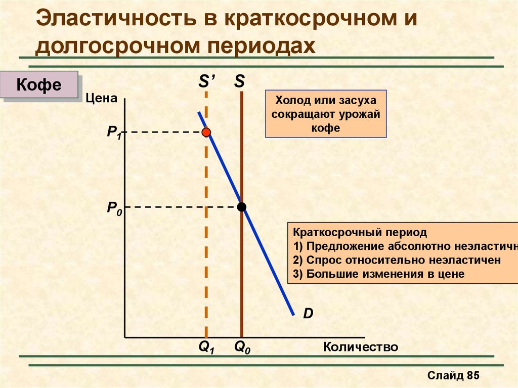 Краткосрочный период примеры. Эластичность предложения в краткосрочном и долгосрочном периодах. Эластичность предложения в краткосрочном периоде. Эластичность предложения по периодам. Эластичность спроса в краткосрочном и долгосрочном периоде.