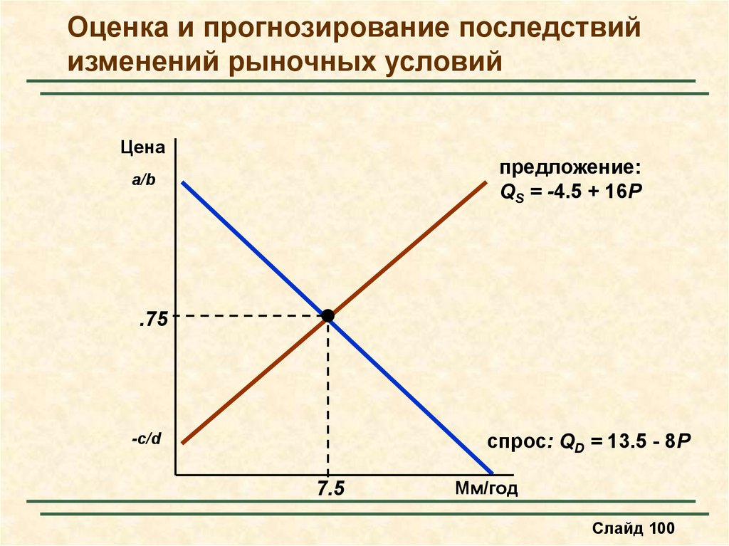 Функция спроса qd 4 p. Зависимость предложения от цены. Основы теории спроса и предложения.
