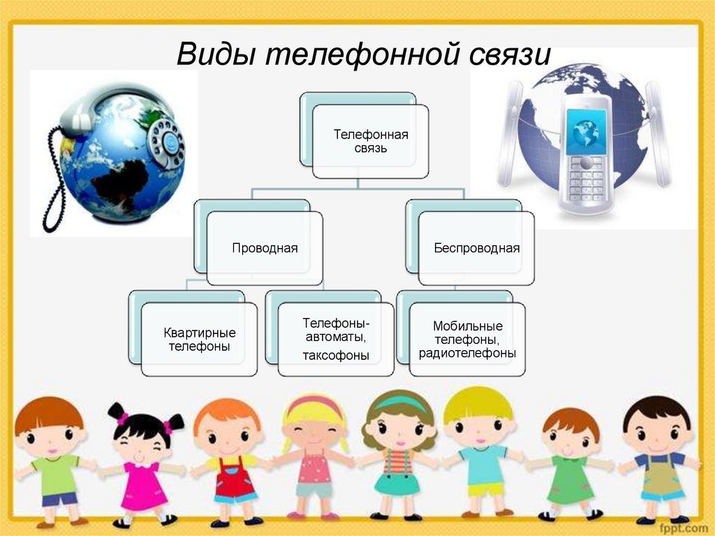 Основные средства связи презентация сбо 6 класс