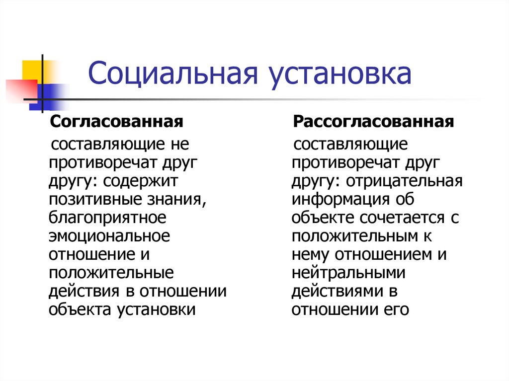 Виды социальных установок. Социальная установка картинки. Социальные установки презентация. Положительная социальная установка.