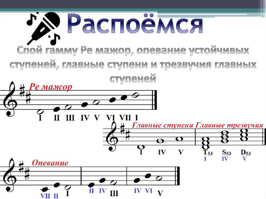 Интервалы презентация по сольфеджио