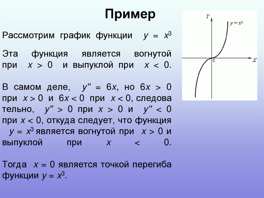 Применение производной к построению графиков функций 11