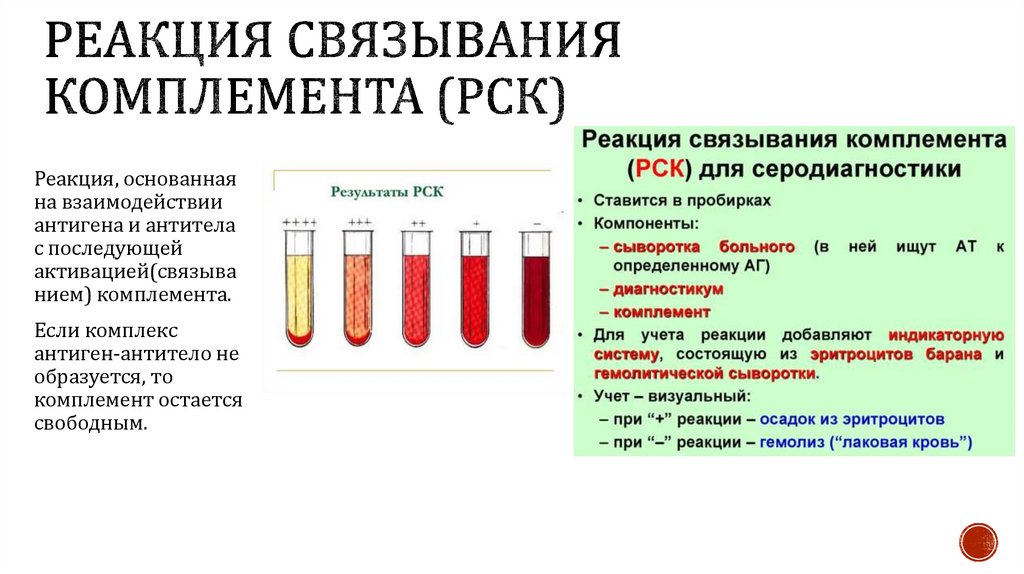 Рск расшифровка. Реакция связывания комплемента (реакция Вассермана) компоненты. Реакция связывания комплемента таблица. Реакция связывания комплемента вирусов. Реакция связывания комплемента этапы.