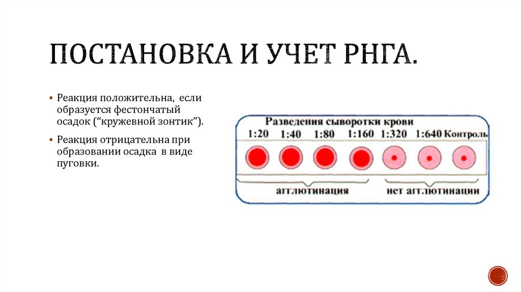 Постановка и учет РНГА.